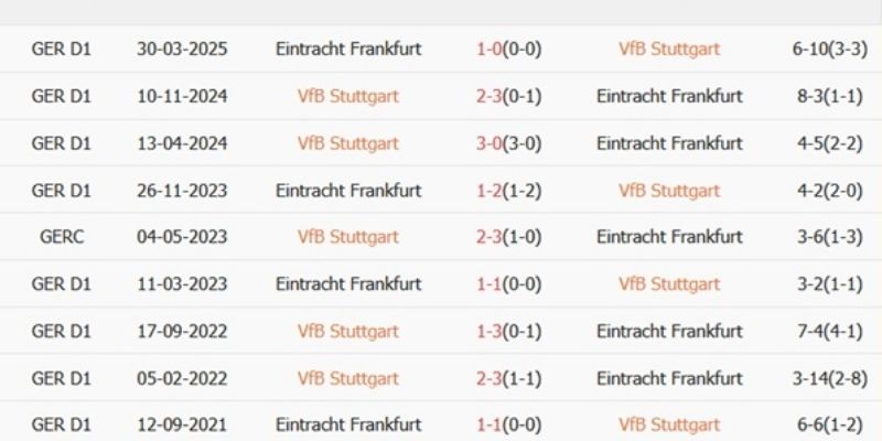 Nhận Định Kèo Nhà Cái – Stuttgart vs Eintracht Frankfurt 14/01/2026