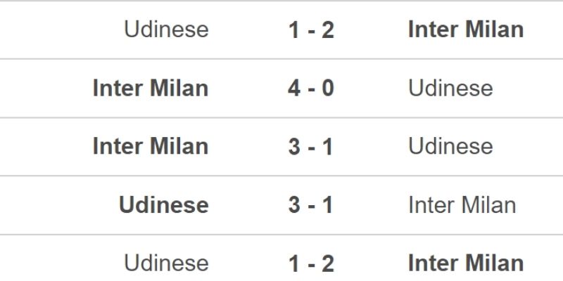 Nhận Định Kèo Nhà Cái – Udinese vs Inter 17/01/2026 chốt kèo cuối