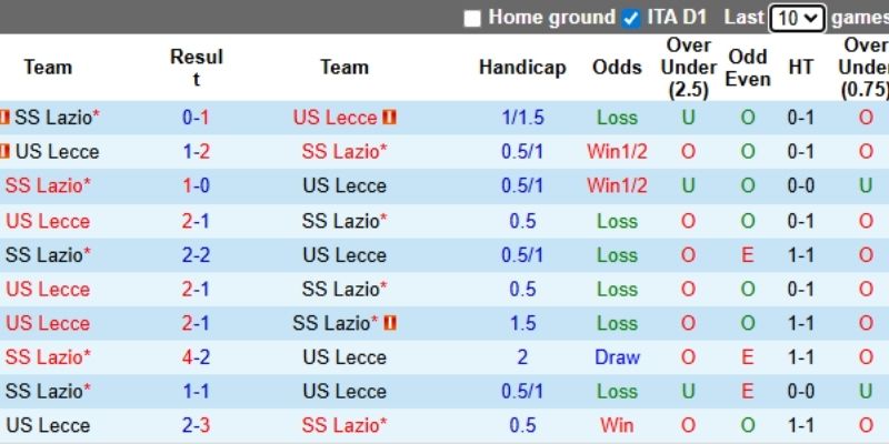 Nhận định kèo nhà cái – Lecce vs Lazio 25/01/2026 ủng hộ cửa Xỉu